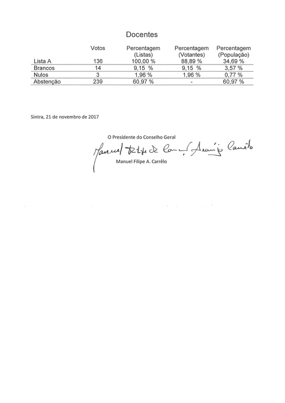Análise Votação Página 2 resize