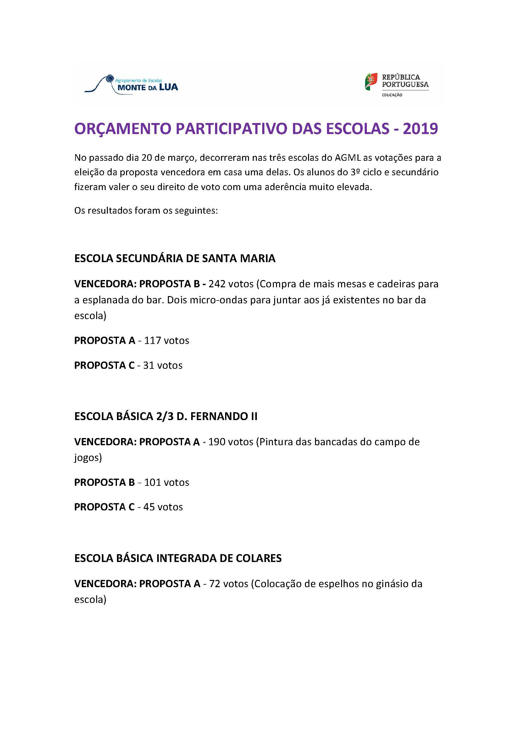 OPE resultados votacao fix